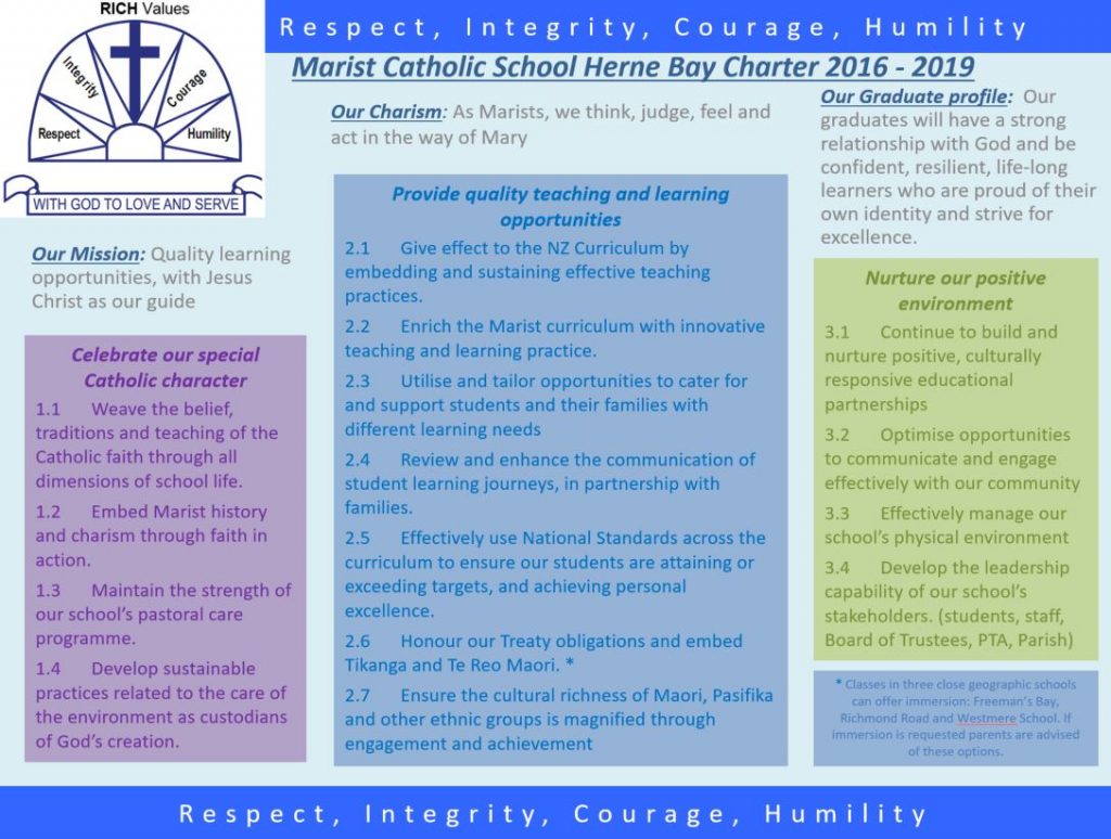 Strategic & Annual Plan & Property Plan – Marist Catholic School Herne Bay